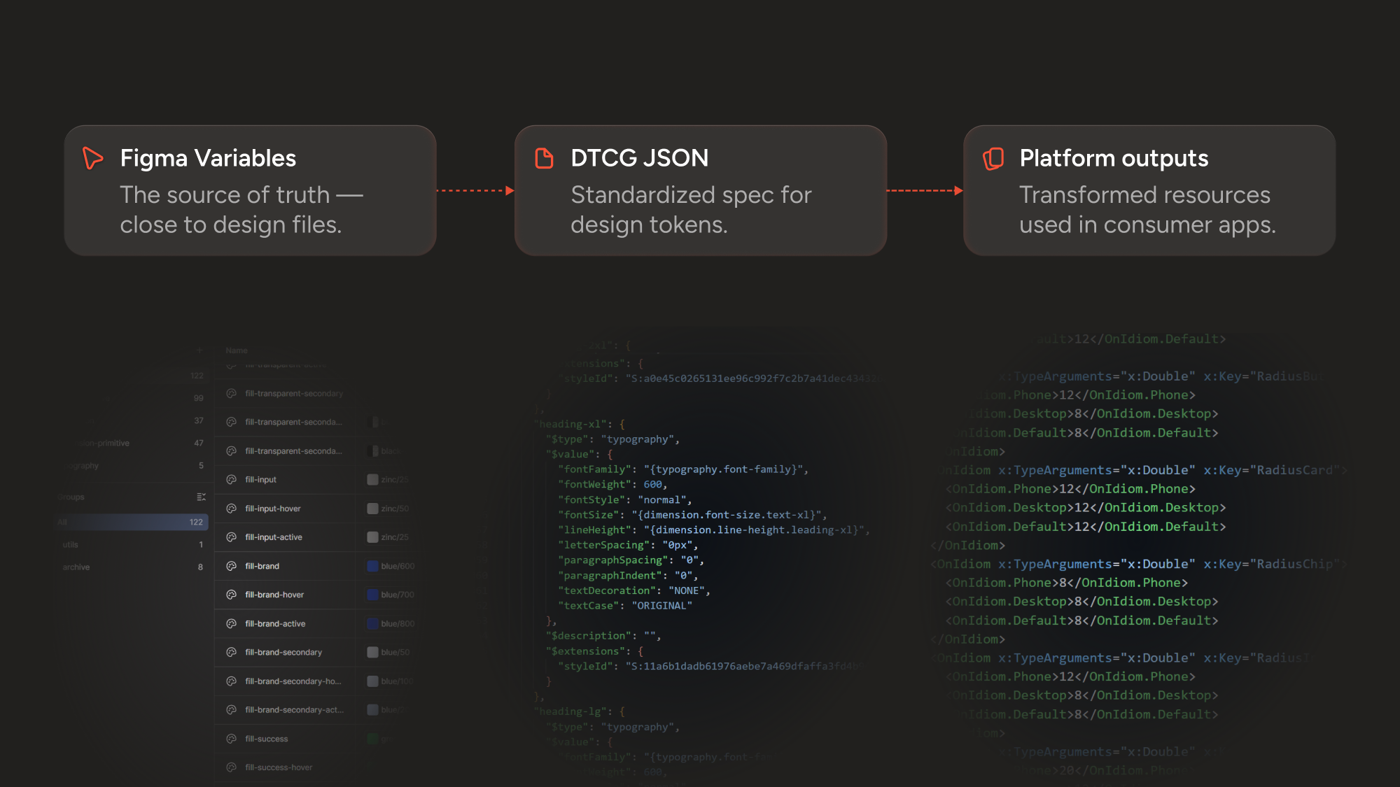 Token architecture diagram